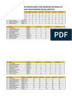 Jadwal Mahasiswa Profesi Ners Stase Keperawatan Bedah Di Rumah Sakit Bhayangkara Polda Lampung