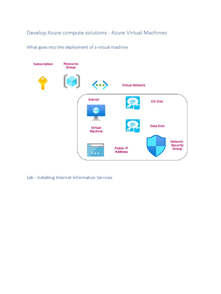 Develop Azure compute solutions | PDF | Microsoft Azure | Web Application