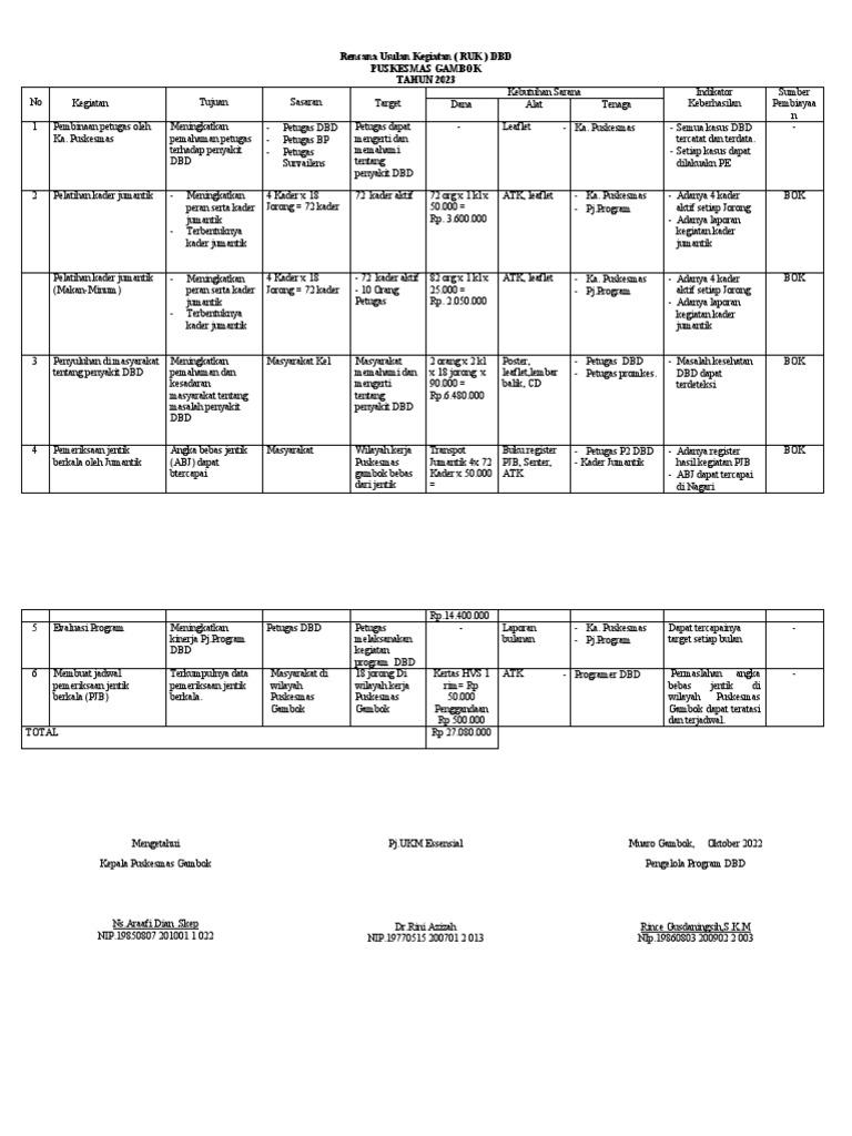 Rencana Kegiatan DBD Puskesmas Gambok 2023 | PDF