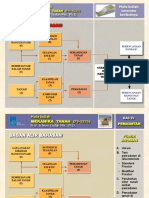 Pemadatan Tanah - Proctor Test