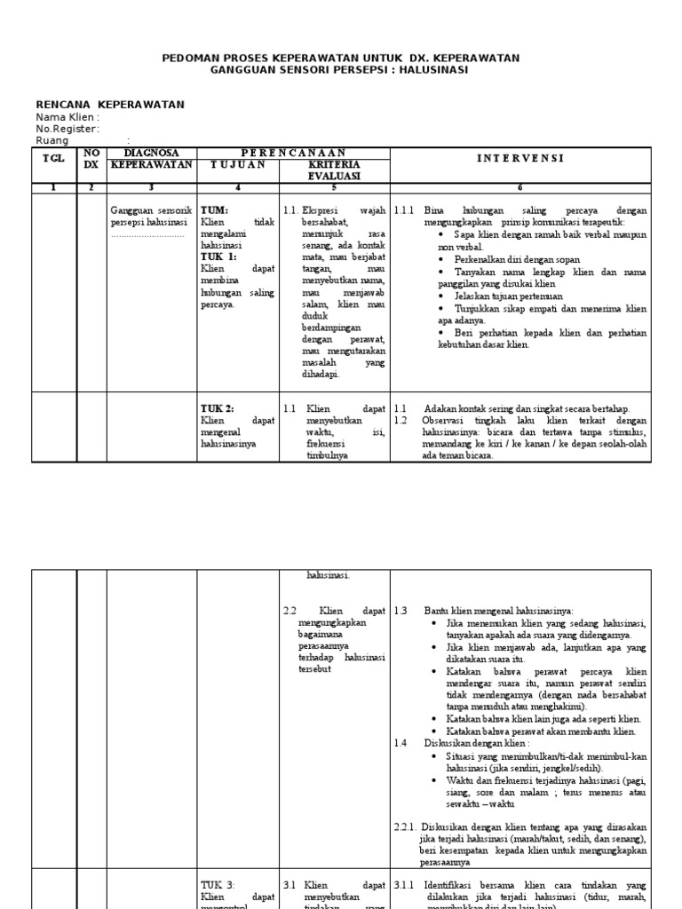 Intervensi Keperawatan | PDF