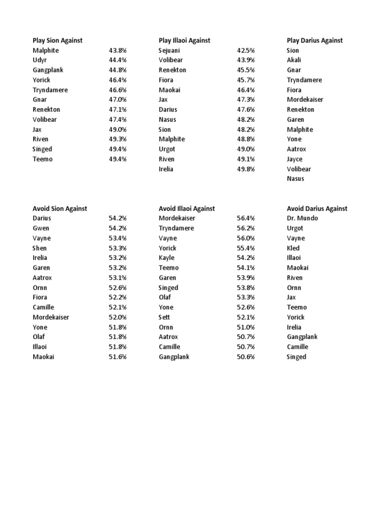 Counters | PDF