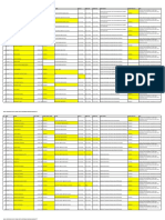 Verfifikasi Data Utama Untuk Diperbaiki