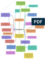 Los 24 Tipos de Pensamiento