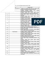 Kisi - Kisi PAS Bahasa Indonesia Kelas X IPS