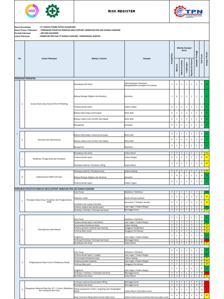 Risk Register Perbaikan Struktur Pemecah Arus Support Jembatan Pipa Gas ...