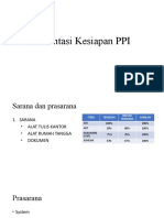 Presentasi Kesiapan PPI