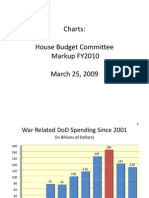 Dem Budget Charts