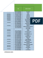 Data PTM Agustus