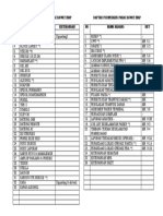 Daftar Barang Habis Pakai Rawat Inap