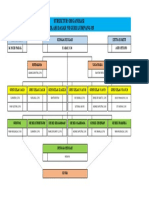 Struktur Organisasi SDN Lumpang 03
