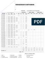 Lembur Per Periode Per NRP Hari Raya