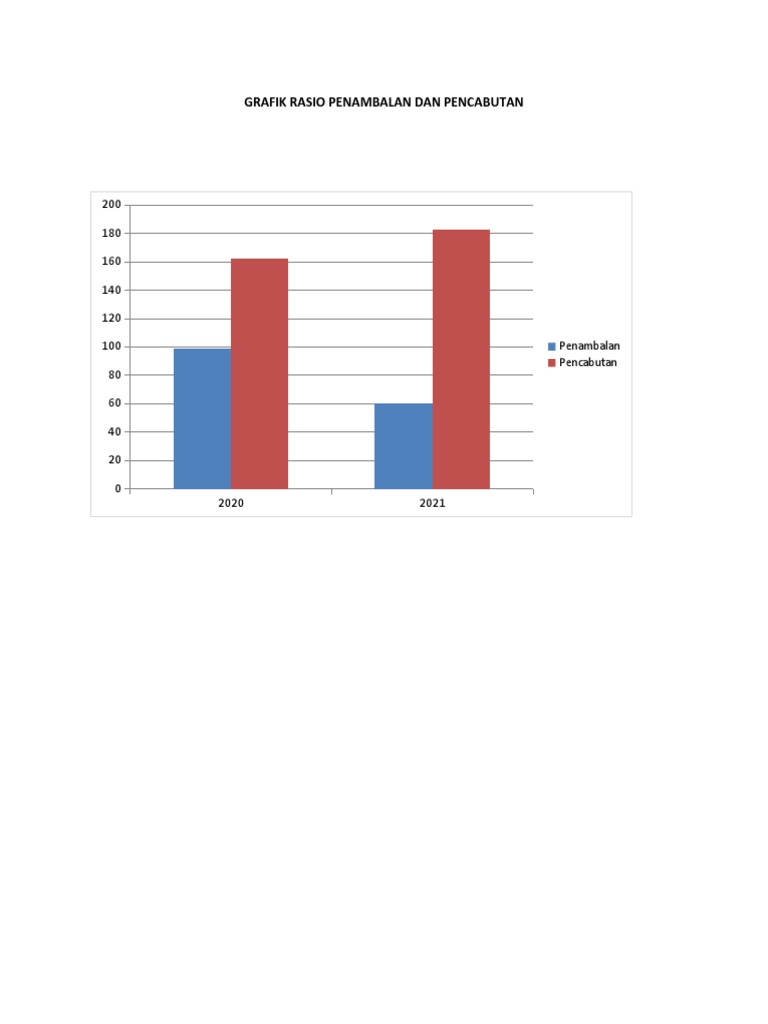GRAFIK RASIO PENAMBALAN DAN PENCABUTAN (AutoRecovered) | PDF