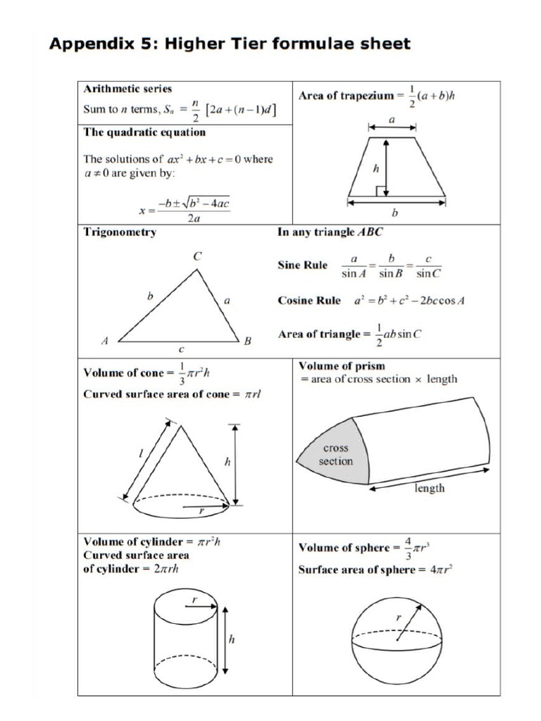 Higher Tier Formula Sheet | PDF