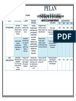 Pelan Strategik Unit Keselamatan