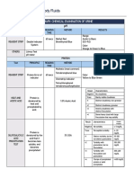 Aubf Chemsummary