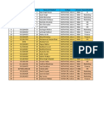 Learningshala GD Groups