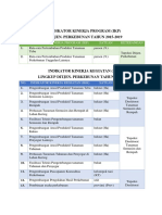 INDIKATOR KINERJA PROGRAM Dan KEGIATAN Ditjen. Perkebunan 2015-2019