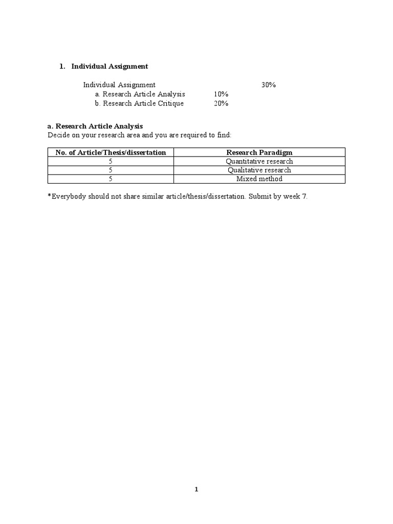 Individual Assignment Ers5900 | PDF | Analysis | Methodology