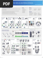 Reference Architecture Poster