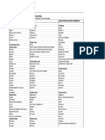 List of Countries - Table 9