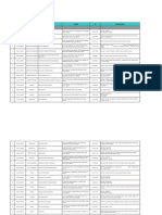 PANELCLINICLISTING ASAT1stJune2010-AIA