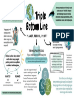 Maheswari Diva Paramadina (026) - Triple Bottom Line