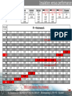 Insulation performance comparison