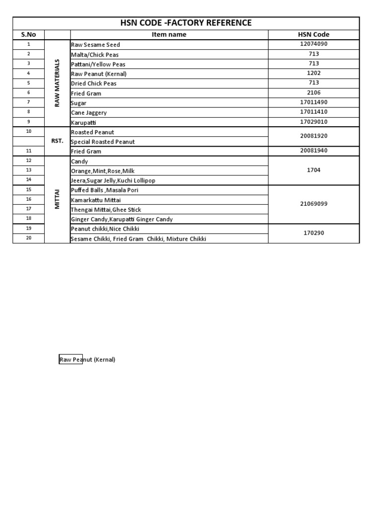 HSN Code PDF