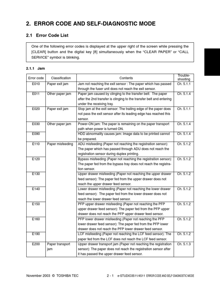 4511 Error Codes | PDF | File Transfer Protocol | Fax