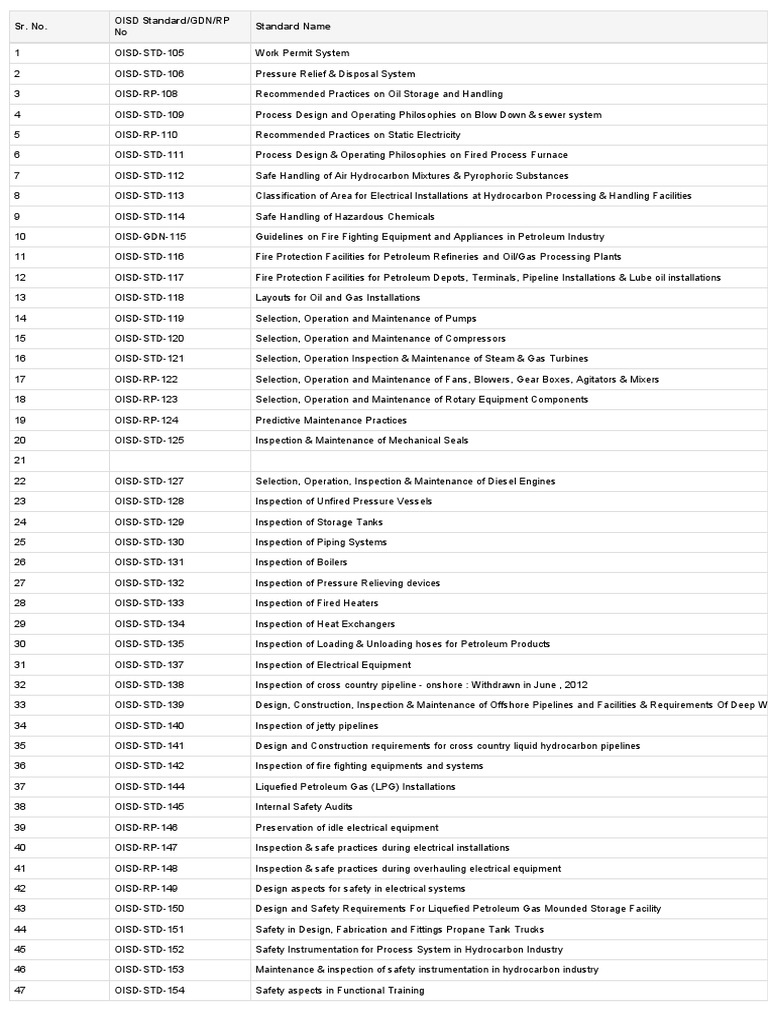 OISD Standards Overview PDF Liquefied Petroleum Gas Pipeline Transport