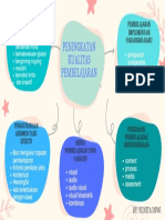 Mind Map Peningkatan Kualitas Pembelajaran by Yunitadewi