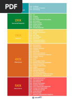 HTTP Status Code