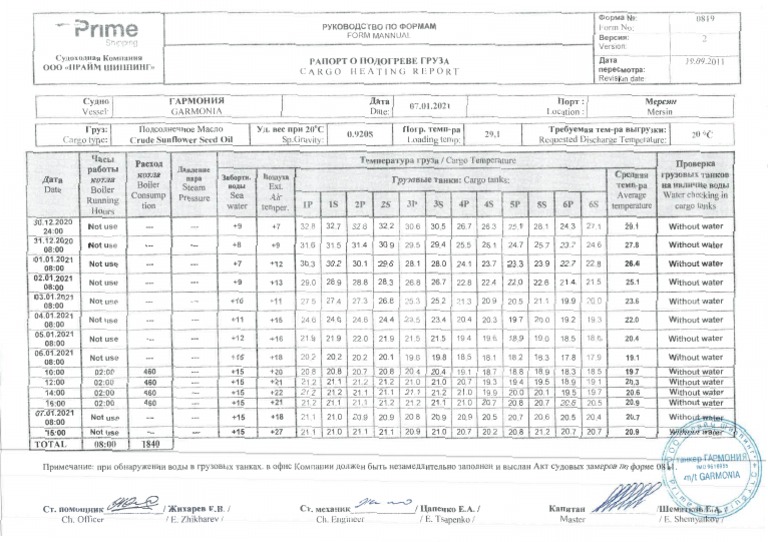 Cargo Heating Report for GARMONIA | PDF