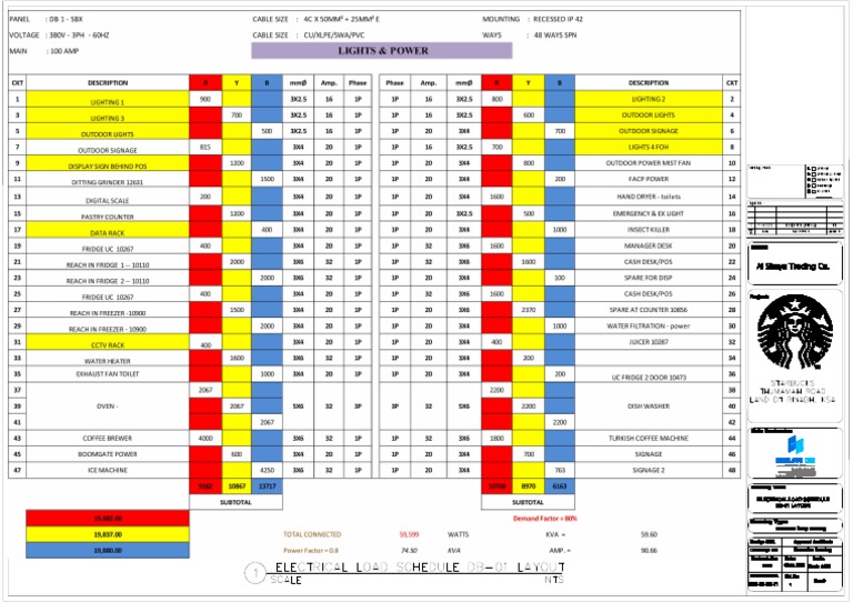 Electrical Load Schedule DB01 Layout PDF