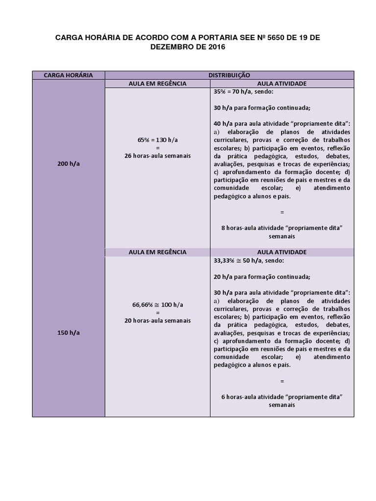 CARGA HORÁRIA - Quadro Informativo | PDF