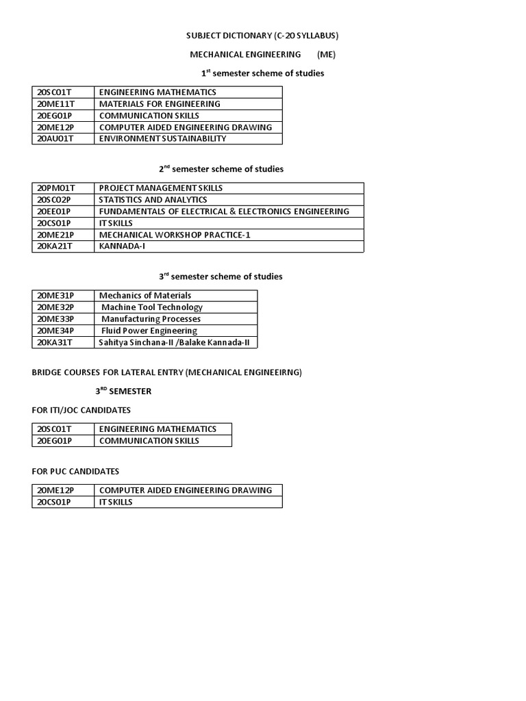 C-20 Syllabus: Mechanical & Electrical Engineering | PDF