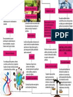 Diagrama Sinoptico de Proceso