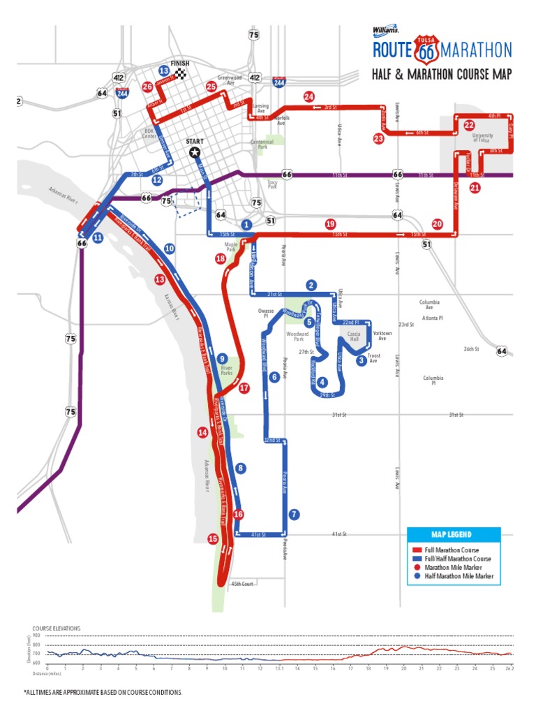 Route 66 Marathon Course Map PDF