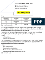 Tóm Tắt Ngữ Pháp Toeic