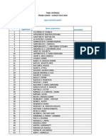 16.07.2020 - Facultatea de Medicina - Liste Candidati Licenta 2020-CORECTATA