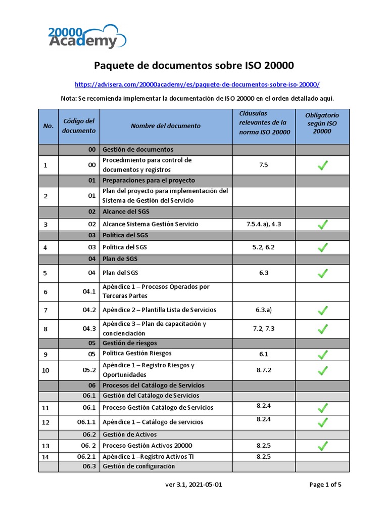 Lista de Documentos Paquete ISO 20000 ES | PDF