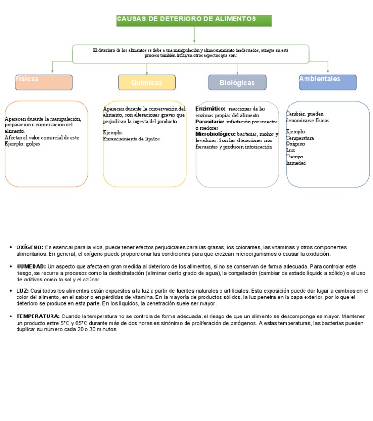 Causas del Deterioro de Alimentos | PDF | Alimentos | Comida y bebida