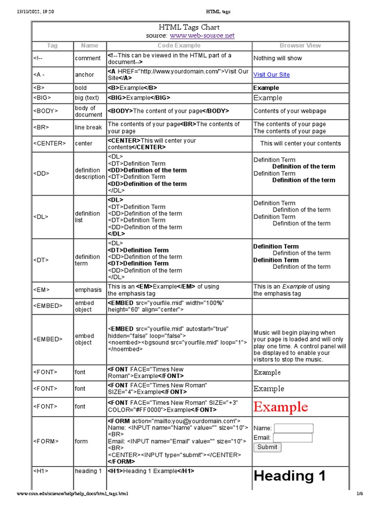 HTML Tag PDF Html Element Html
