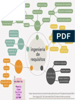 Mapa Mental Ingenieria de Requisitos