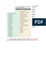 Acido Acetilsalicílico