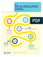 ps steps for globalizing your school