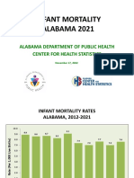 Alabama Infant Mortality Report 2021