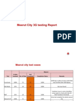 Meerut City Report