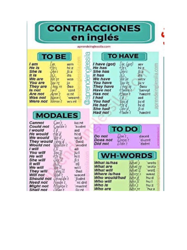 Que Es En Ingles Wbu